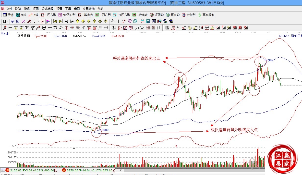 贏家江恩股票行情軟件概念股解析圖
