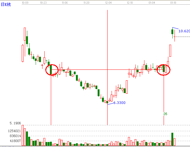 知己知彼，百戰不殆