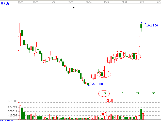 知己知彼，百戰不殆