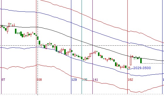 江恩看盤&mdash;9月18日早盤策略