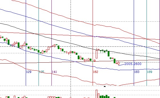 江恩看盤&mdash;9月25日早盤策略