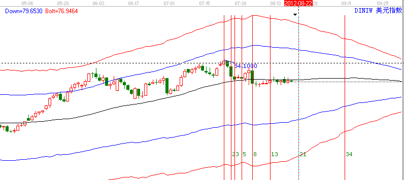 美元指數(shù)面臨變盤(pán)關(guān)注周3時(shí)間
