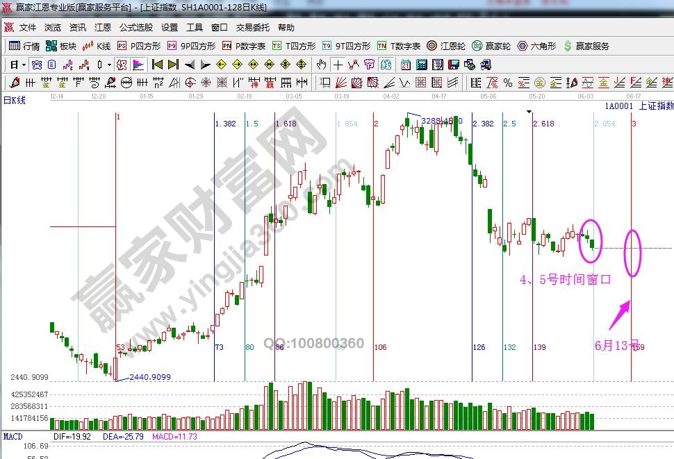 大盤時(shí)間窗口