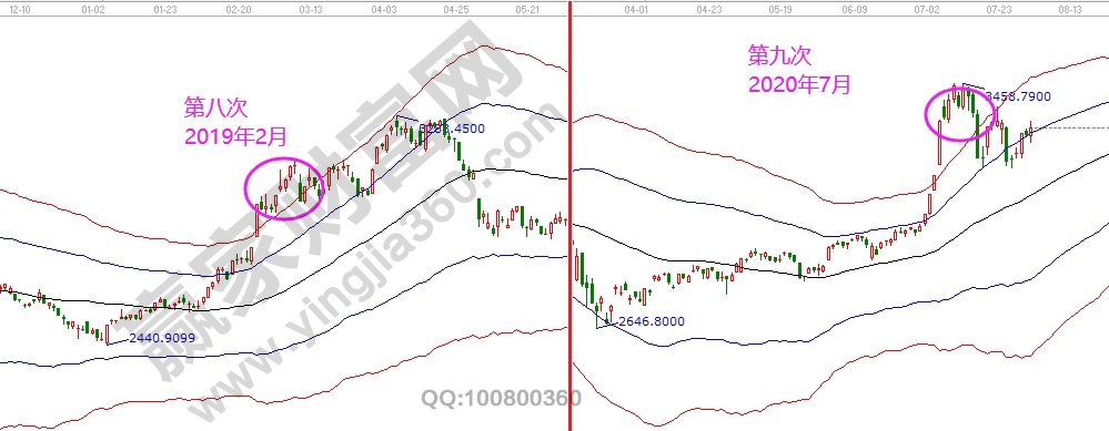 A股極反通道歷史數據