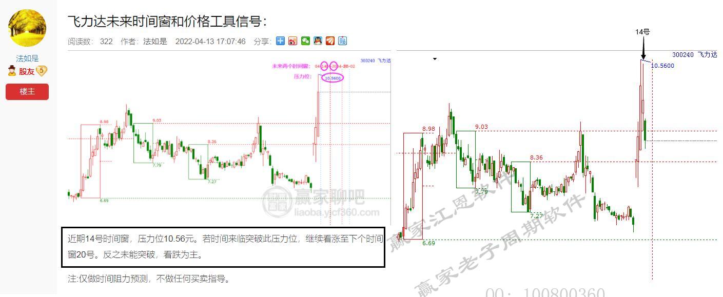 贏家老子十二宮