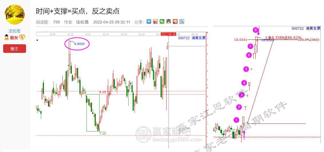 贏家老子十二宮