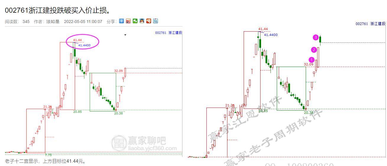 贏家老子十二宮