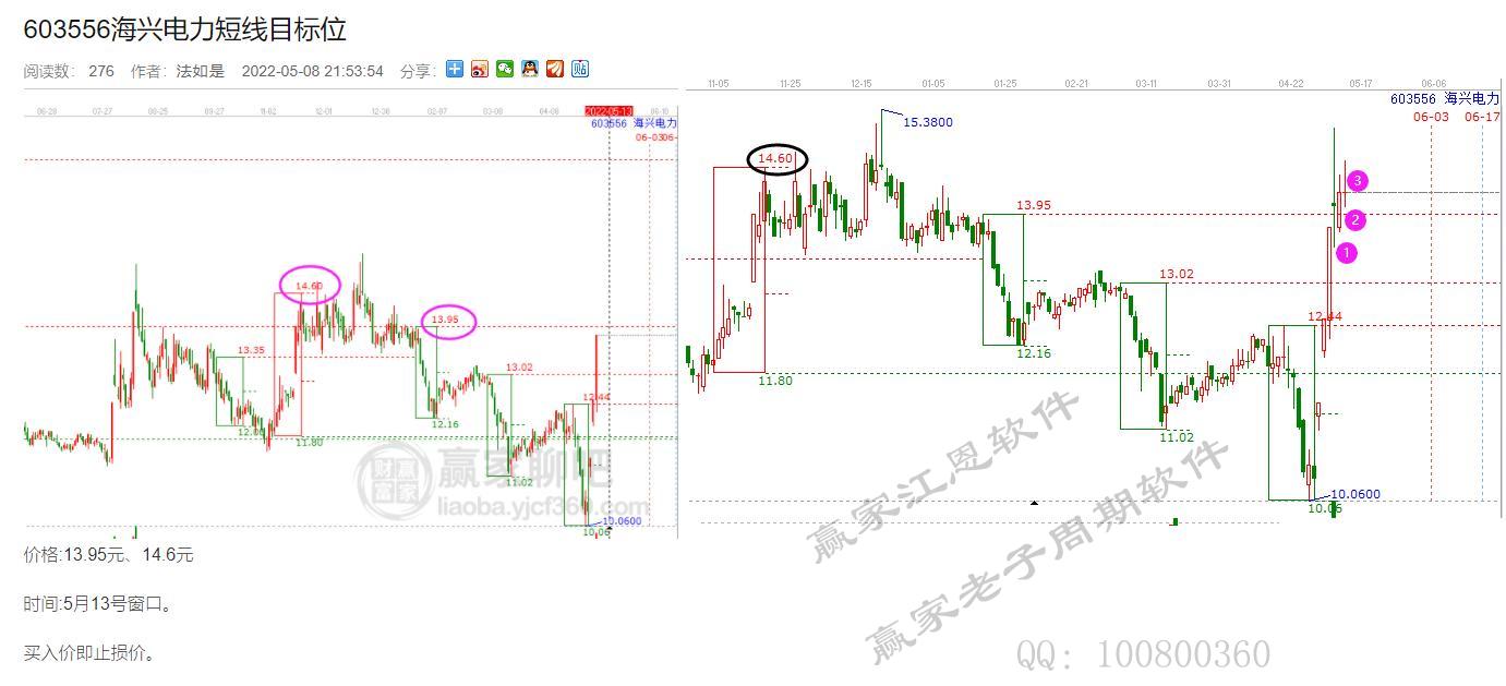 贏家老子十二宮