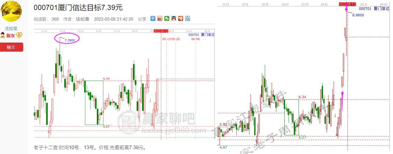 贏家老子十二宮